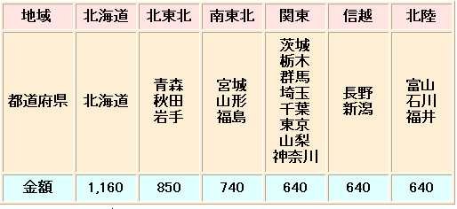 送料は、お買物金額により、半額から無料にまでなります。